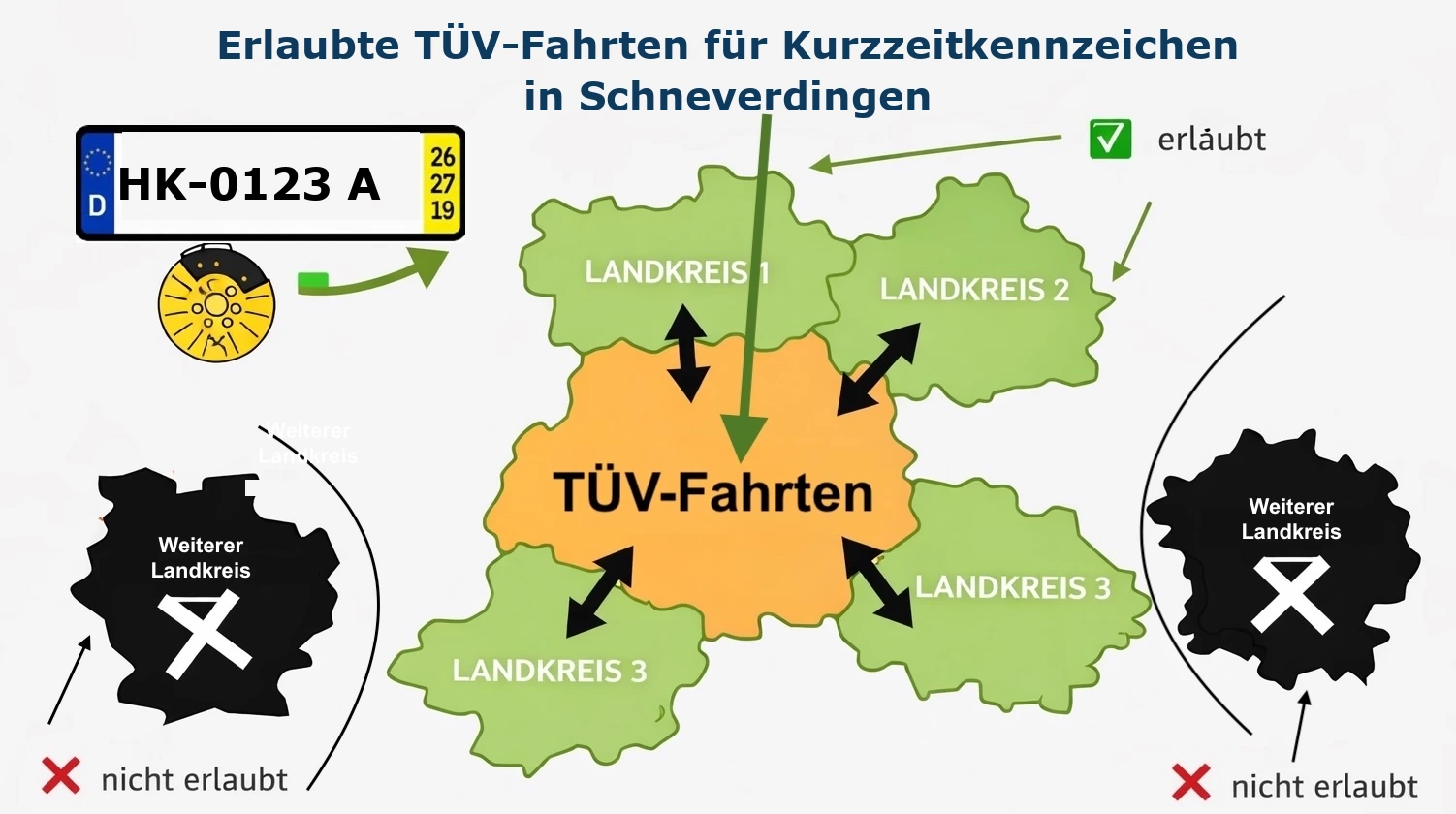 Angrenzenden Landkreise